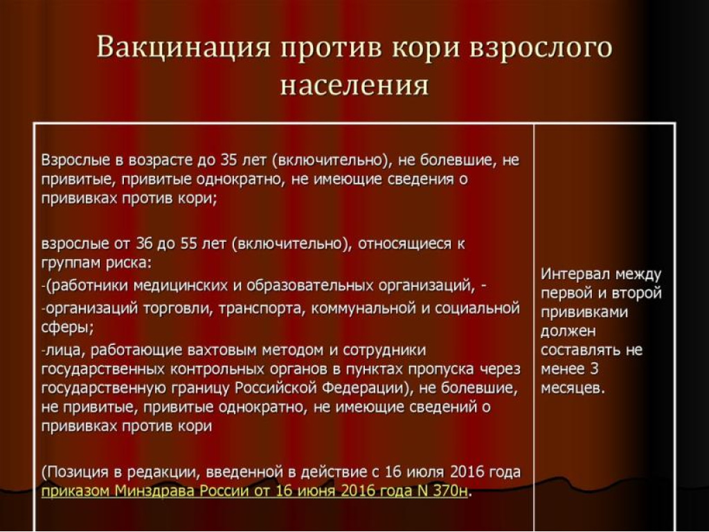 Корь нужно ли прививаться взрослым. Вакцинация против кори взрослым. Вакцинация и ревакцинация против кори. Вакцинация против кори Возраст. Сроки ревакцинации против кори.